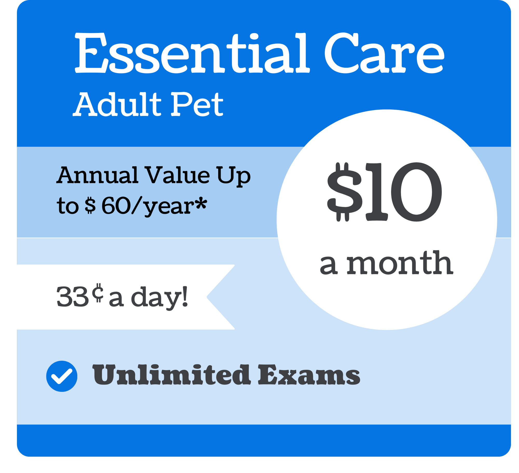 VIPet Plan_pricing_Essential_Wilkinson Premont